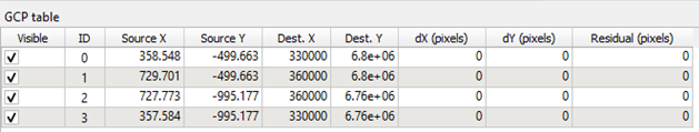 qgis georeferencer table