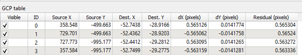 qgis georeferencer table