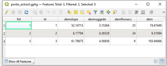 attribute table