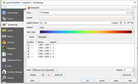 symbology QGIS