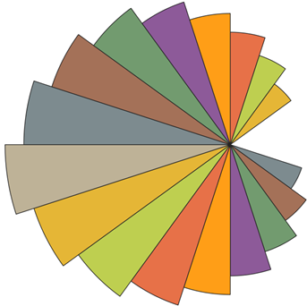 wedges with varying radius