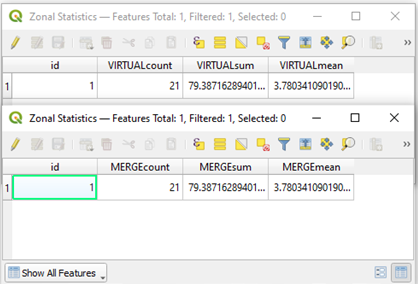 Zonal statistics on QGIS - results