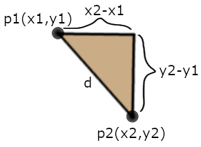 how to calculate cartesian distance