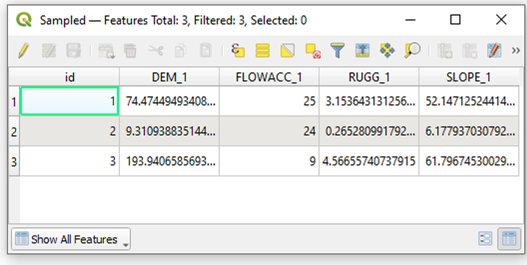 attribute table